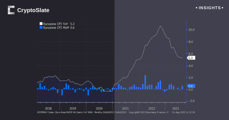 EU inflation outpaces expectations, energy prices hold key to potential rate hikes
