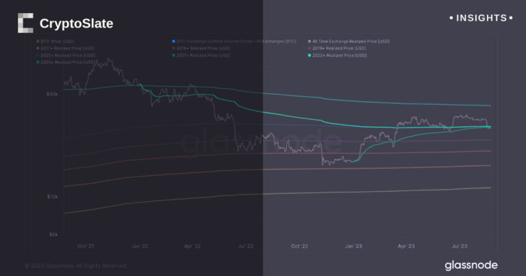 Bitcoin faces crucial resistance as submerged cohorts of hodlers affect market sentiment