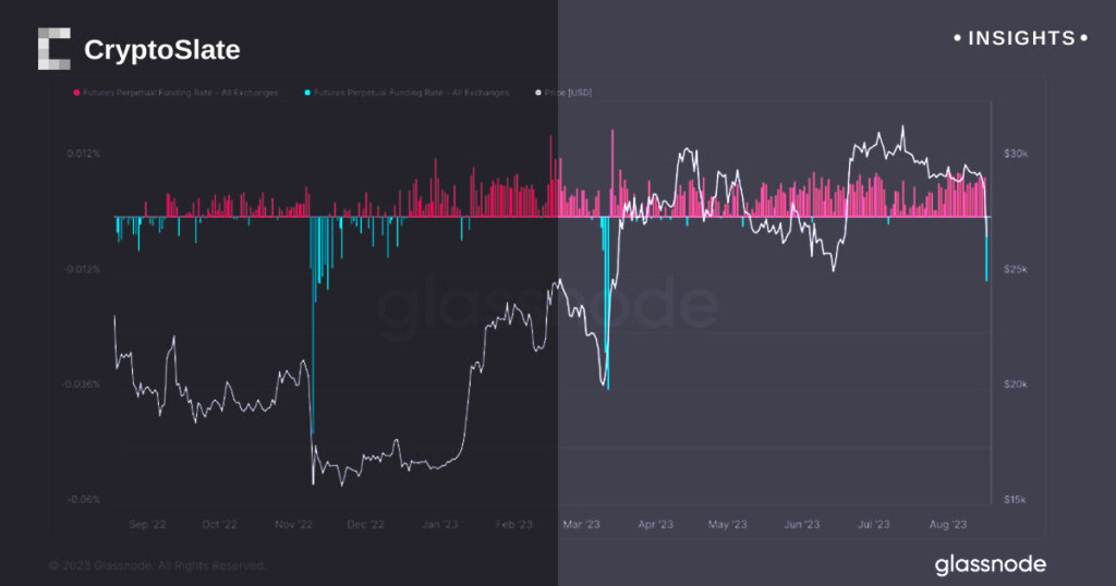 Bitcoin’s plunge to $26.1k triggers massive reset in crypto market dynamics