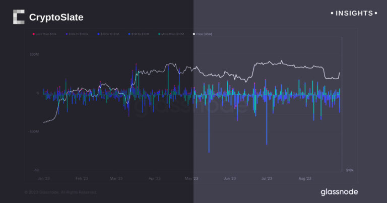 Grayscale Bitcoin Trust victory sparks surge in market activity and narrows GBTC discount