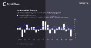 Historic post-Jackson Hole S&P surges prompt heightened expectations for market responses