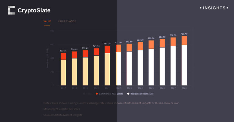 China’s real estate wealth meets financial storm while Western markets see mortgage rate spike