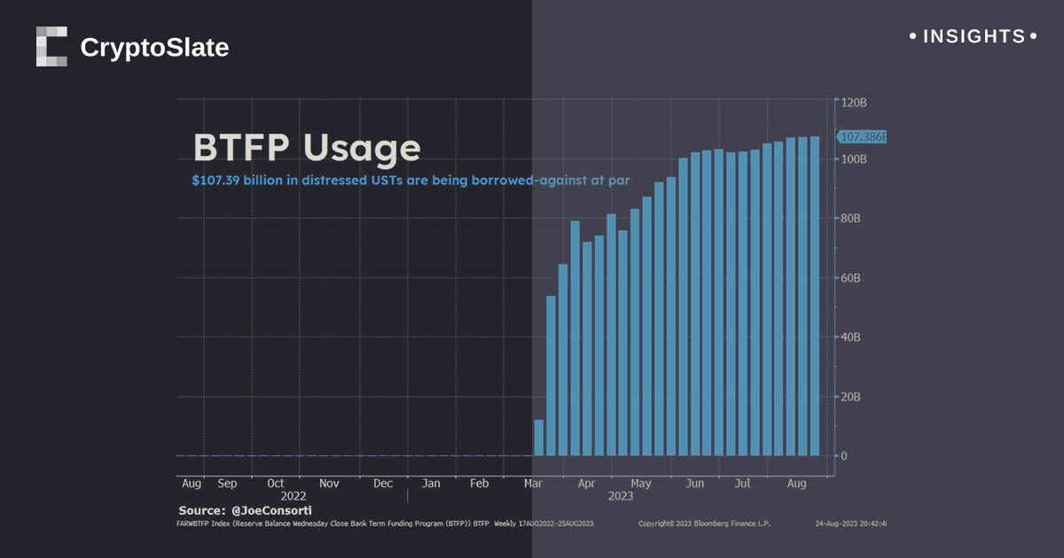 File surge in Financial institution Time period Funding Program hints at underlying instability in U.S. Treasuries