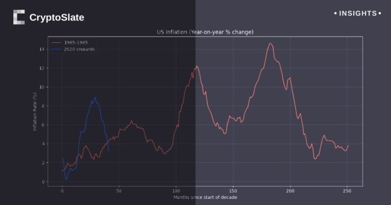 Inflationary trends in the spotlight: U.S. awaits crucial CPI data this week