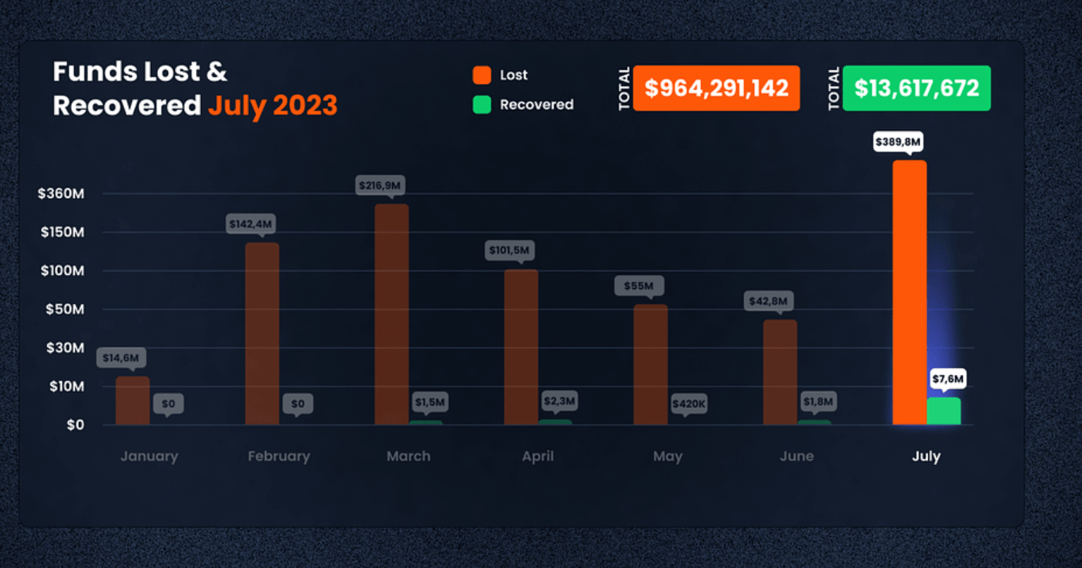 defi ytd losses