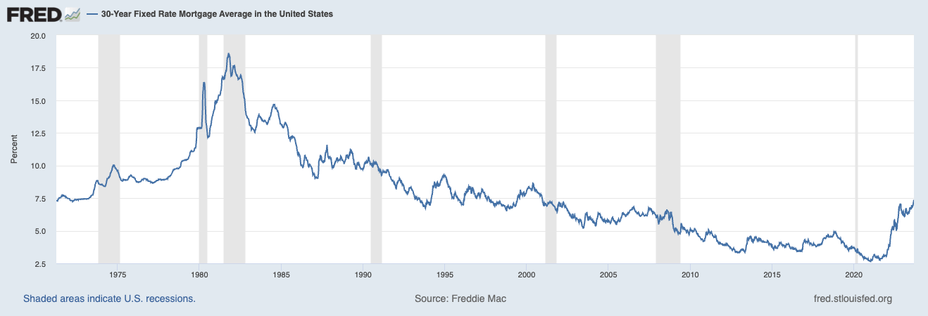 average 30-year fixed mortgage rate