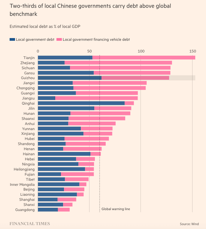 china local government debt
