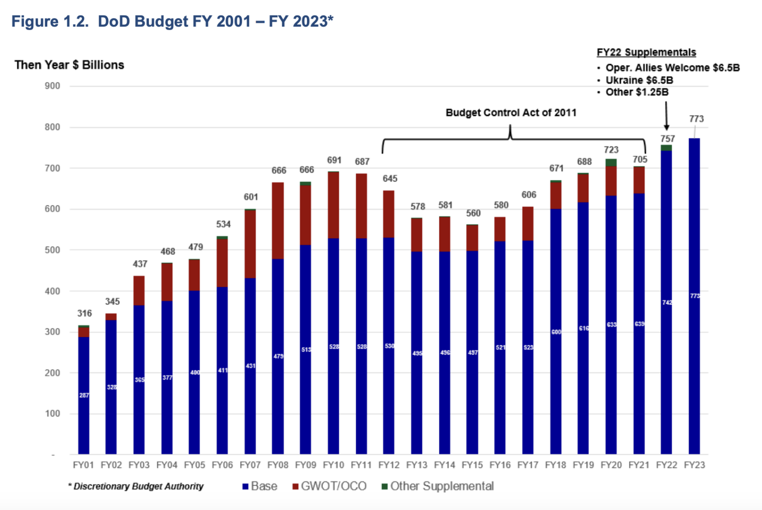 Федеральный бюджет на 2024