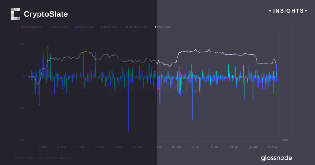 Binance receives unprecedented Bitcoin transfer as ‘whales’ influence sends market plunging