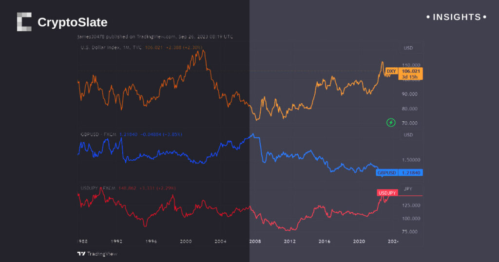 Bitcoin shows resilience as traditional markets quake, yen stumbles, bond market looms with turbulence