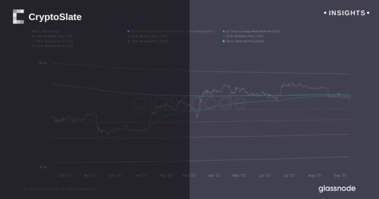Bitcoin’s pivot around $26.6k: key price level shapes trading behavior