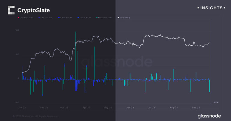 Major Bitcoin withdrawal from Bitfinex prior to FOMC meeting