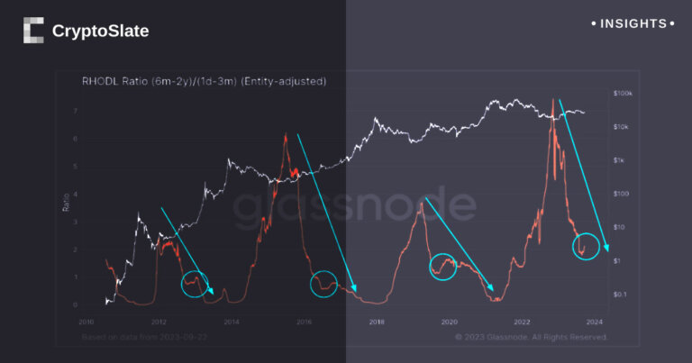 Bitcoin’s cycle transition is underway as indicator shows possible market bottom