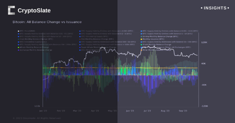 2024 Bitcoin halving may trigger bullish sentiment as demand outstrips supply