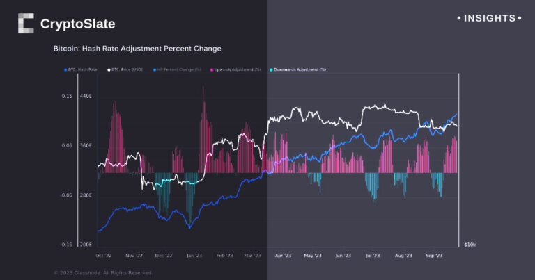 Unshaken Bitcoin mining industry navigates fluctuating share prices