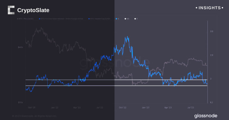Fading Bitcoin open interest might hint at imminent market stability