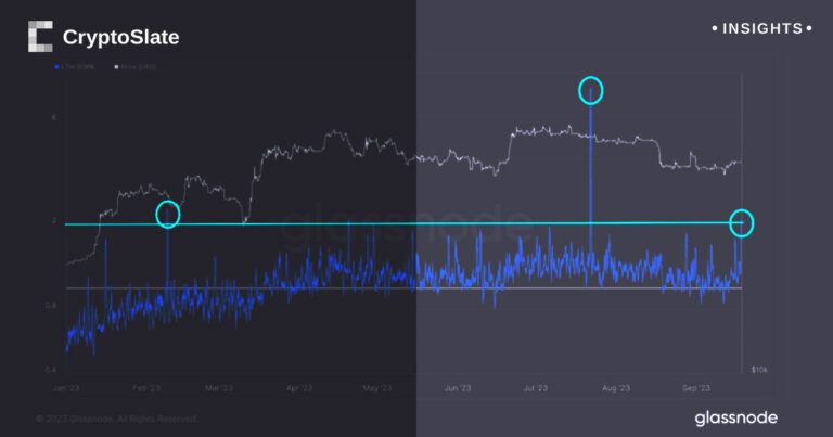 Bitcoin long-term holders amp up activity as LTH-SOPR metric surges