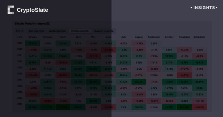 Bitcoin breaks September curse, closing the month on a high note