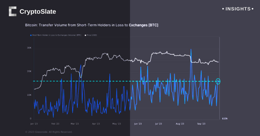 Anxiety triggers massive Bitcoin sell-off among short-term holders