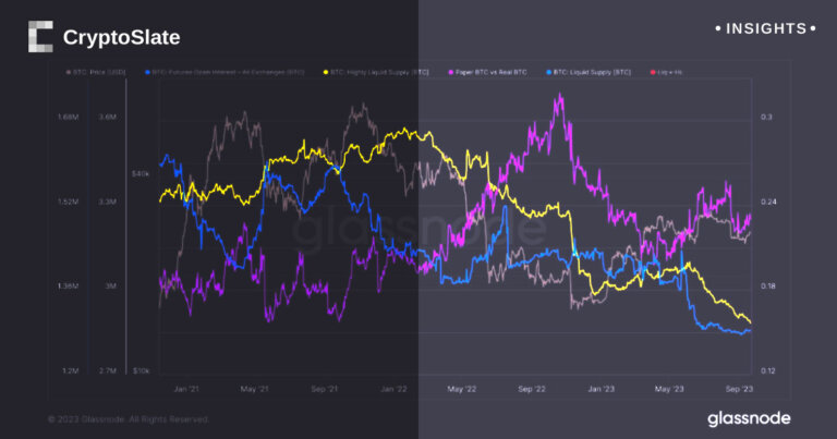 Paper Bitcoin trading volume outstrips traded Bitcoin