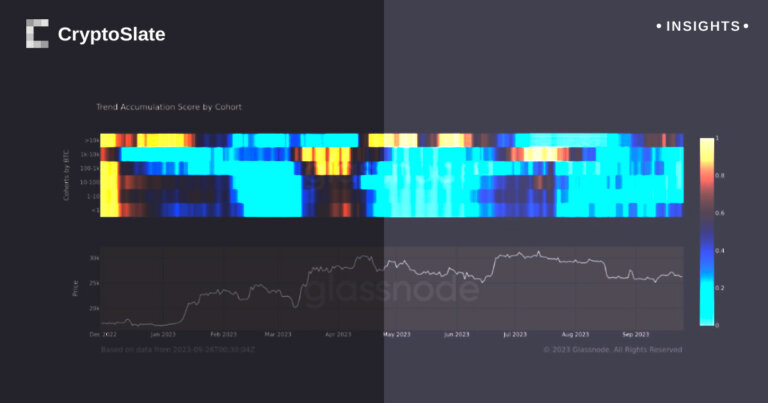 Bitcoin whales shift from accumulation to distribution, offloading 10,000 BTC