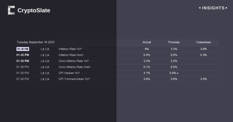 Unexpected inflation surge in Canada propels 10-year treasury yield to new highs