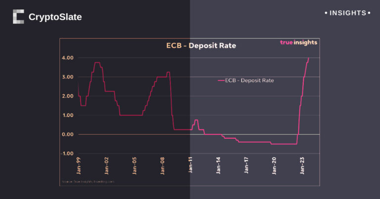 ECB rate hike catapults EUR/USD into sharp decline: a tale of forex sensitivity