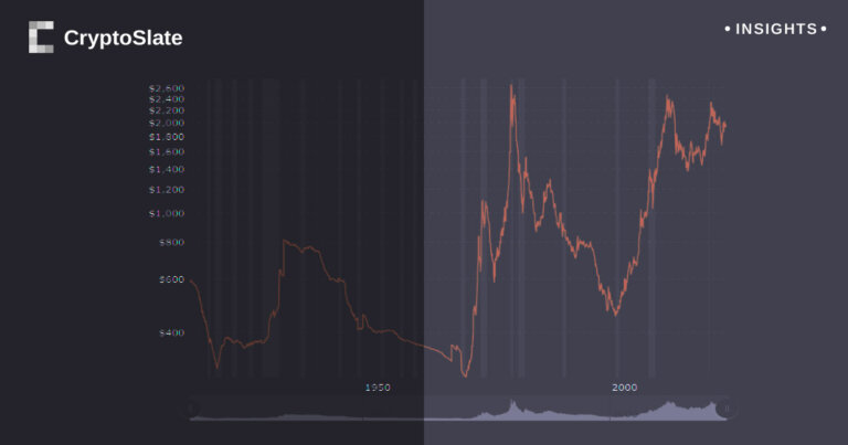 Analysis of inflation-adjusted trends shows gold unable to break 1980 high