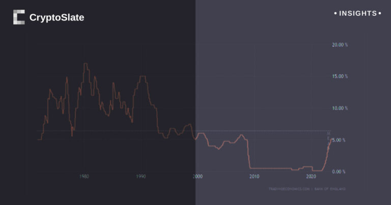 Grappling with new normal as debt levels skyrocket, stalling return to average interest rates