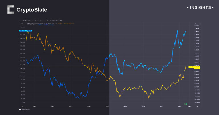 Japan’s economy on the brink as yen stumbles to 148-year low, bond yields soar
