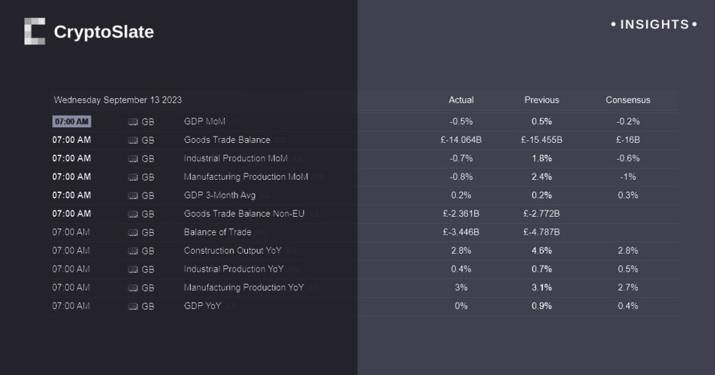UK skates toward stagflation as unemployment, inflation rise and economic growth falters