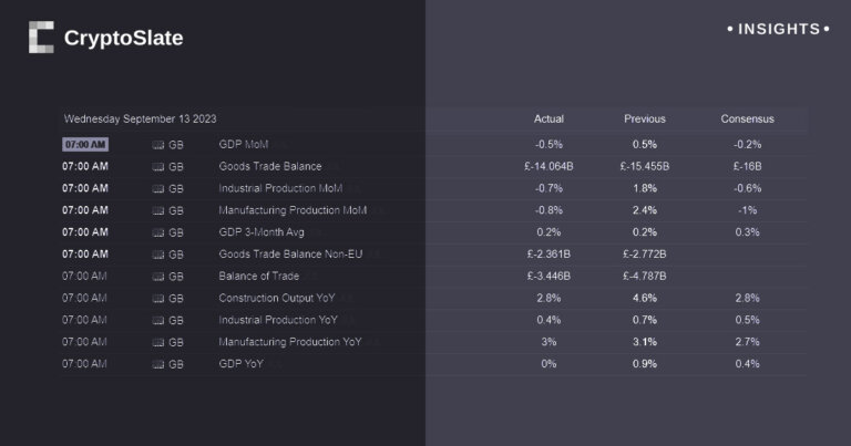 UK skates toward stagflation as unemployment, inflation rise and economic growth falters