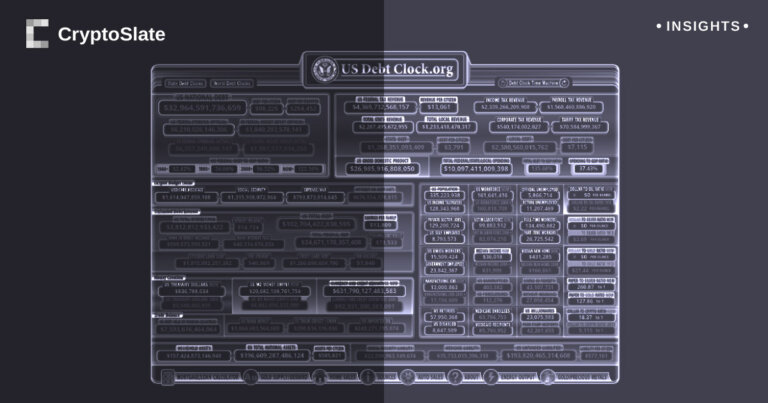 U.S. national debt nears $33T, reigniting debate on crypto as financial hedge