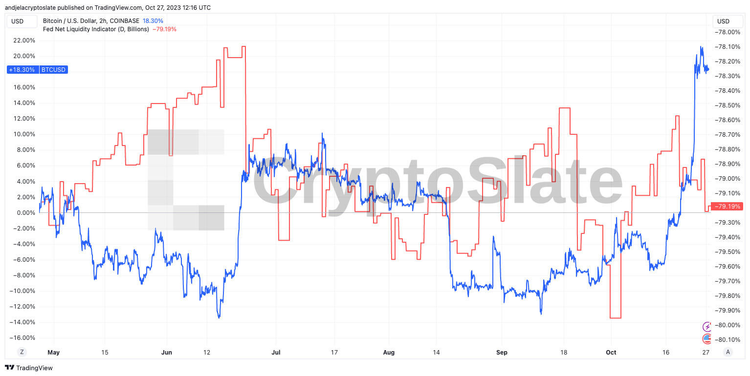 BTC-NET-LIQUIDITY-6M