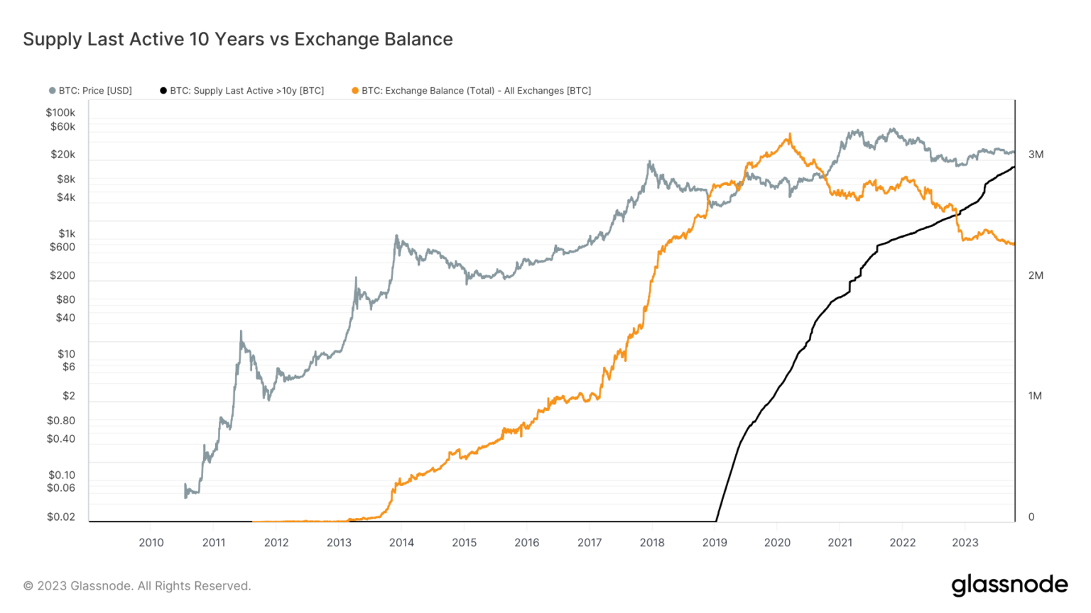 BTC/RUB - Биткоин Российский рубль - Investing.com