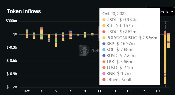 Binance outflows