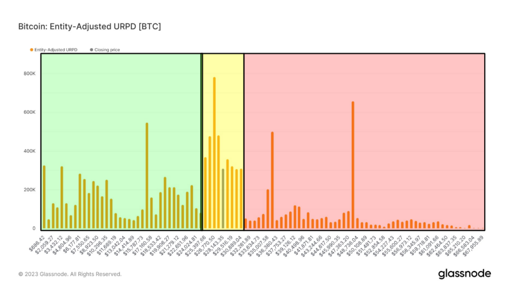 Bitcoin holder sentiment split as UTXO data reveals both substantial ...