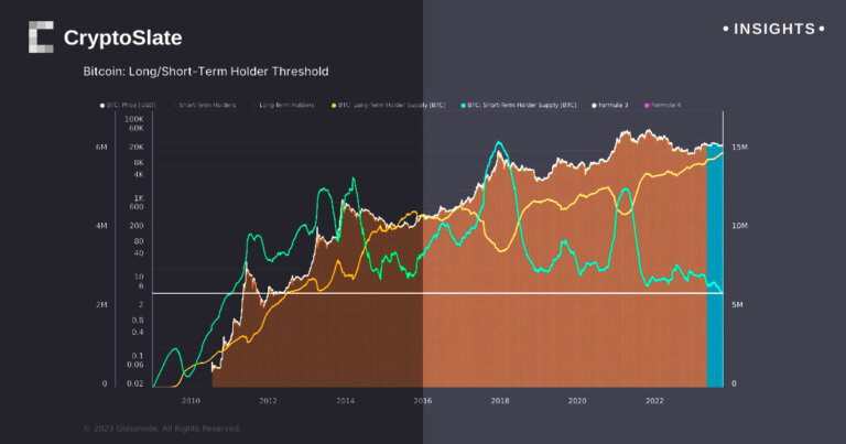 Bitcoin market signals maturity with record divergence in long and short-term holdings