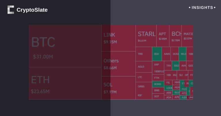 Bitcoin skyrockets beyond $30,000 amid massive short liquidations