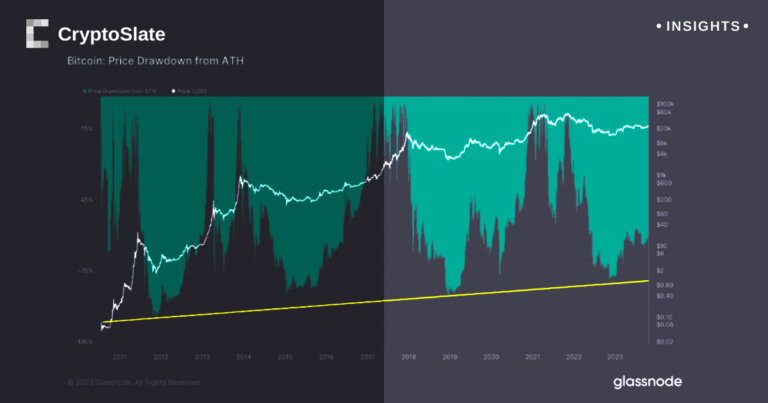 Convergence in drawdowns of Bitcoin and U.S. long bonds, as TLT plunges