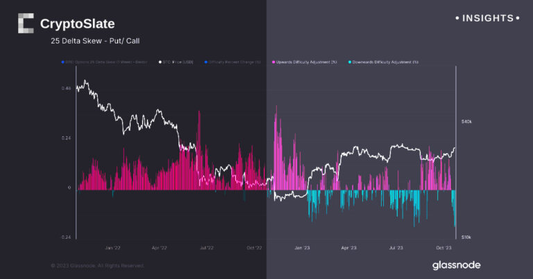 Options traders target $50,000 Bitcoin in Q1 2024