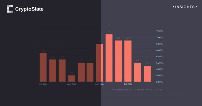 Bank of England wrestles with stubborn inflation as U.S. eyes rate hikes