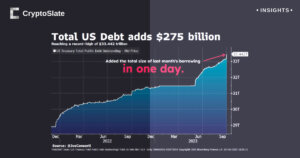 U.S. fiscal health under scrutiny as debt jumps $275 billion in one day