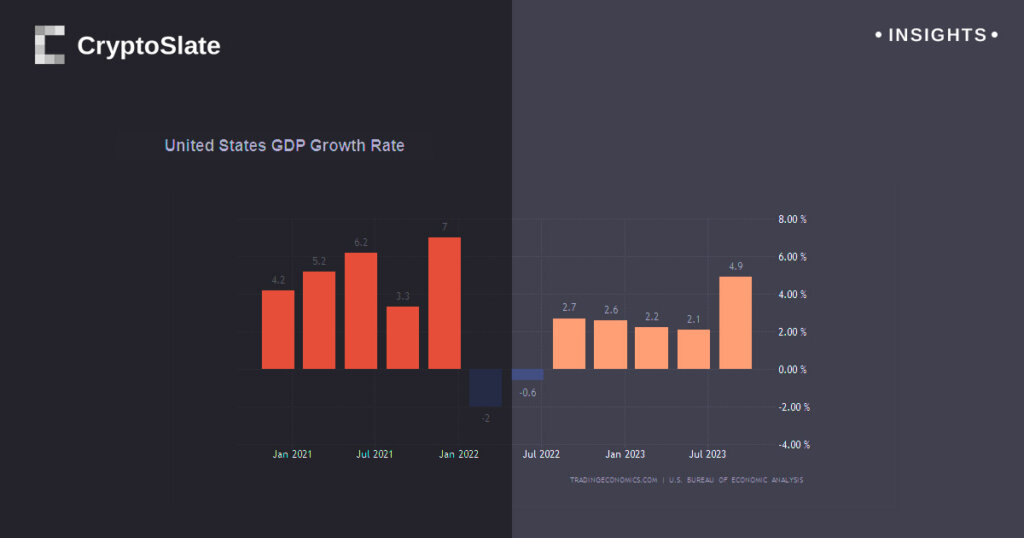US Q3 GDP growth beats expectations as ECB holds steady