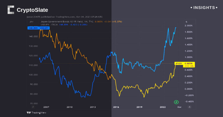 As yen weakens and interest peaks, Bank of Japan balances on a policy precipice