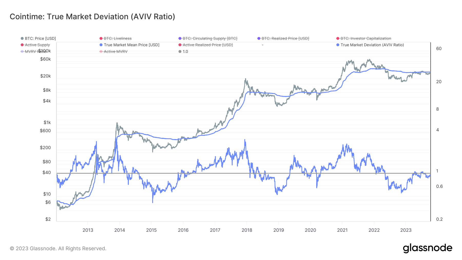 Active investor price: a fresh perspective on Bitcoin’s valuation