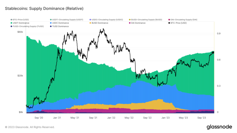 tether usdt