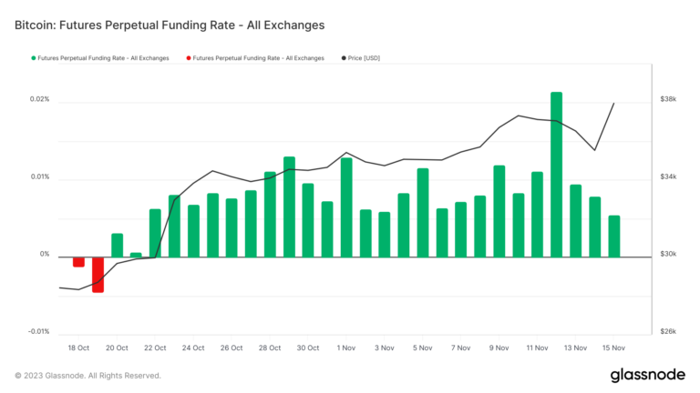 Bitcoin open interest review: Institutional shift at CME reflects enduring market performance