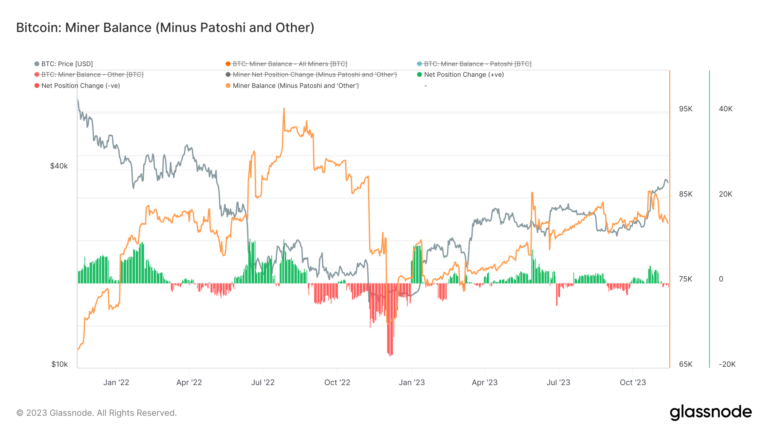 Bitcoin and mining ETF pathways diverge, reflecting shift in investor strategies