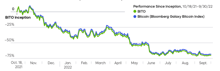 bito vs bloomberg bitcoin galaxy index